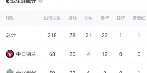 涅槃归来！28岁曹圭成欧联制胜爆冷森林 术后感染暴瘦28斤伤缺1年